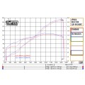 FM Projects GP Double Racing Half System / Slip-on in Titanium for Aprilia RSV4 1100 and Tuono FM Projects GP Double Racing Half System / Slip-on in Titanium for Aprilia RSV4 1100 and Tuono
